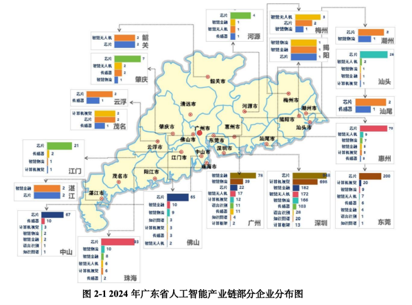 配资网站首页 报告：广东位居人工智能第一梯队，仍需构建“五大链条”