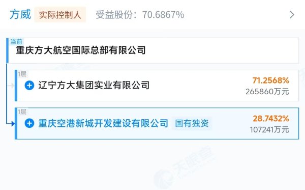 配资炒股门户 一年成立10家新公司，海航航空集团全产业链布局重庆