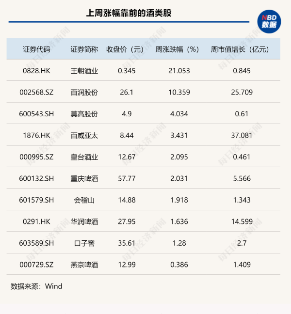 股票配资常识 诸多酒企主动降速求稳，迎驾贡酒一季报“爆雷”，股价创两年新低